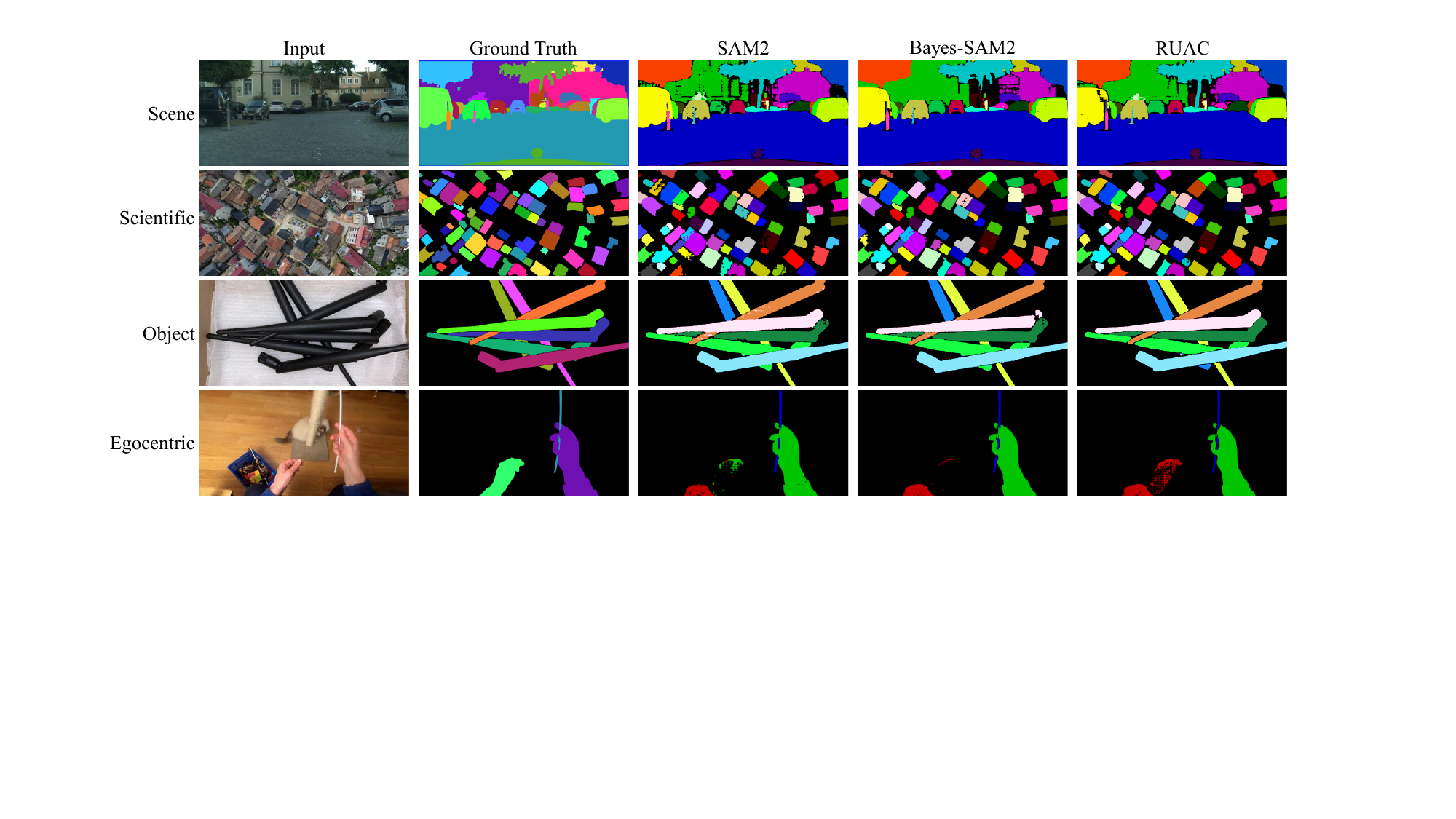 Qualitative segmentation comparison on Cityscapes, IBD aerial buildings, mixed industrial objects, and hand-object interaction.